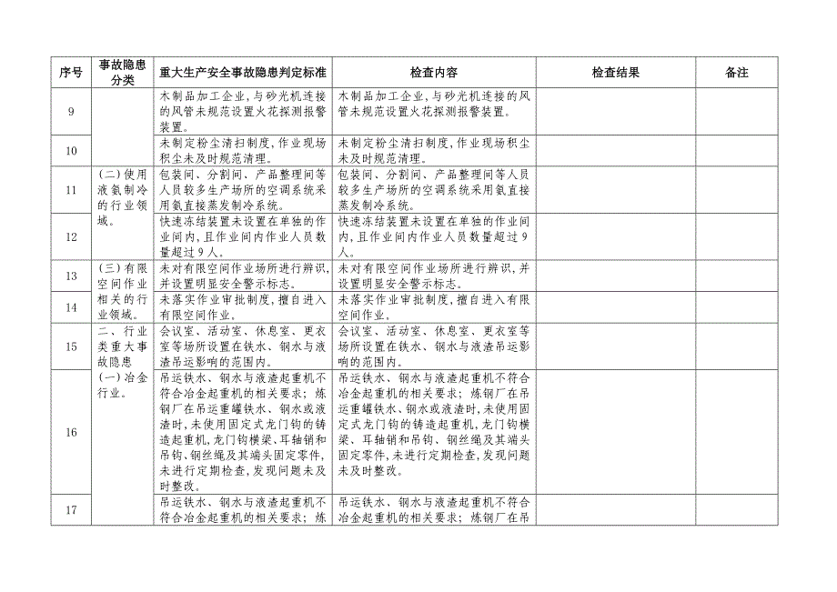 工贸行业重大生产安全事故隐患判定检查表范本_第2页