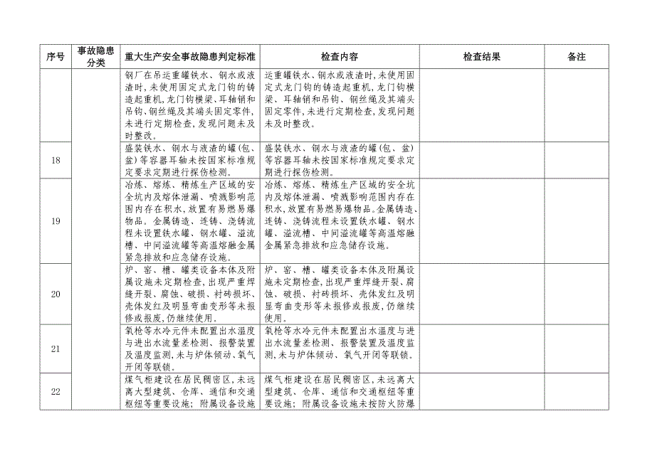 工贸行业重大生产安全事故隐患判定检查表范本_第3页