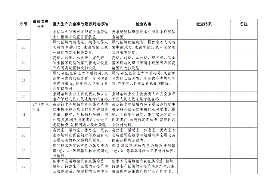 工贸行业重大生产安全事故隐患判定检查表范本_第4页