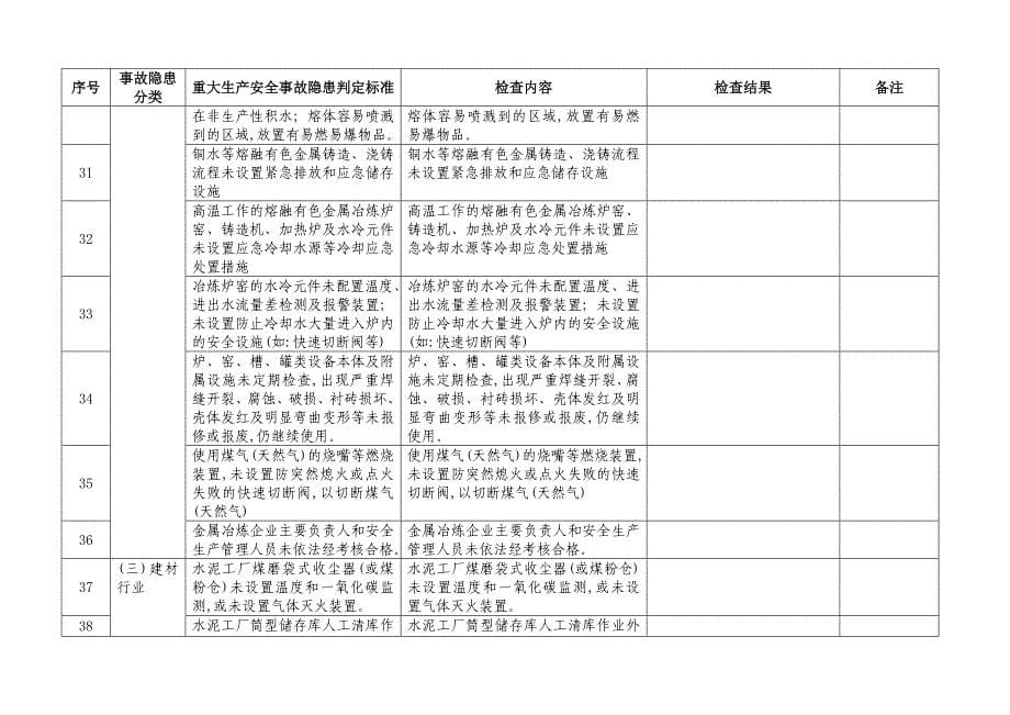 工贸行业重大生产安全事故隐患判定检查表范本_第5页