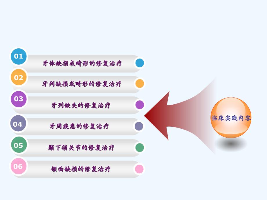 口腔修复学(55页）_第4页