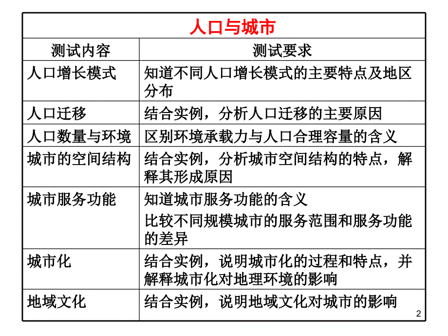 专题人口与城市_第2页