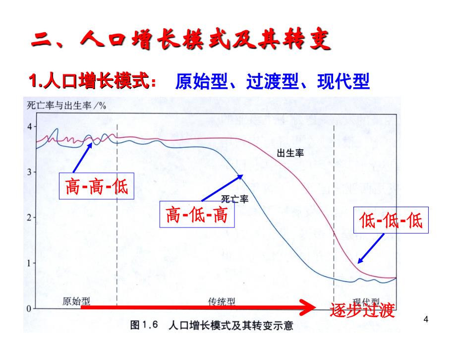 专题人口与城市_第4页