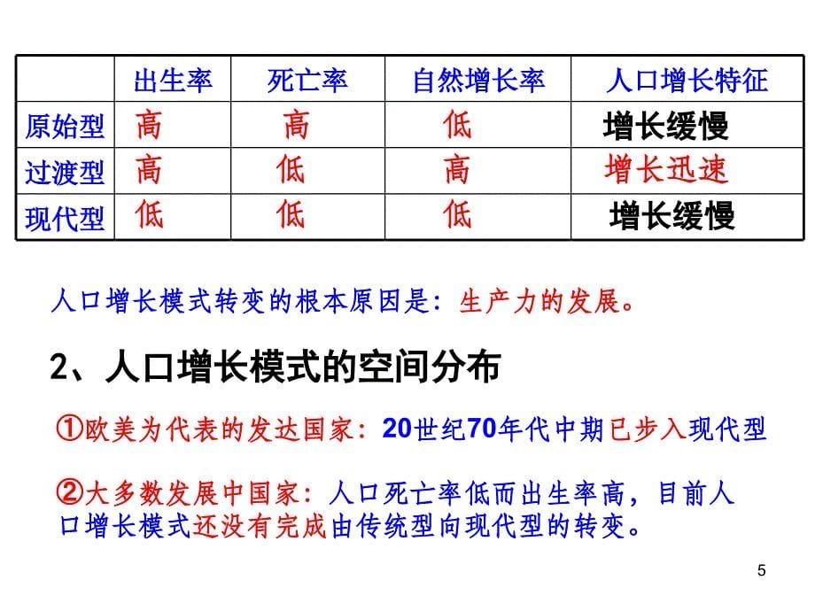 专题人口与城市_第5页