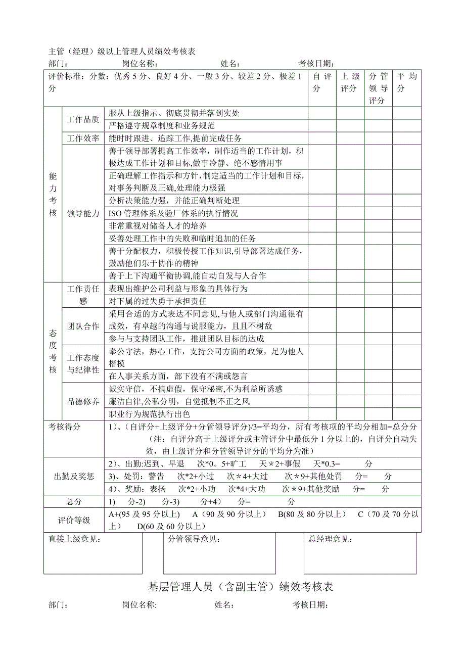 各岗位绩效考核表_第1页