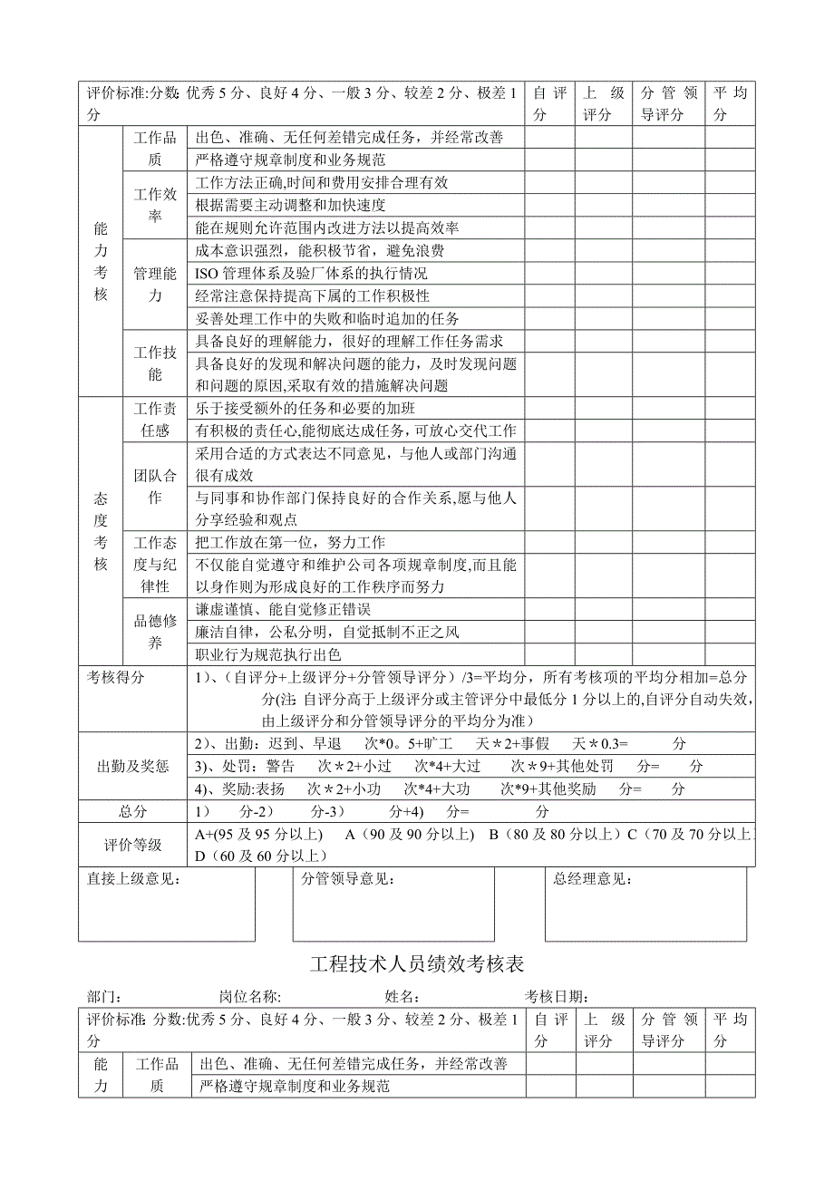 各岗位绩效考核表_第2页