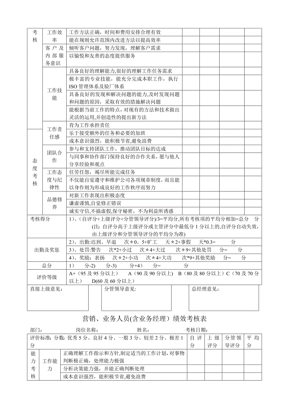 各岗位绩效考核表_第3页