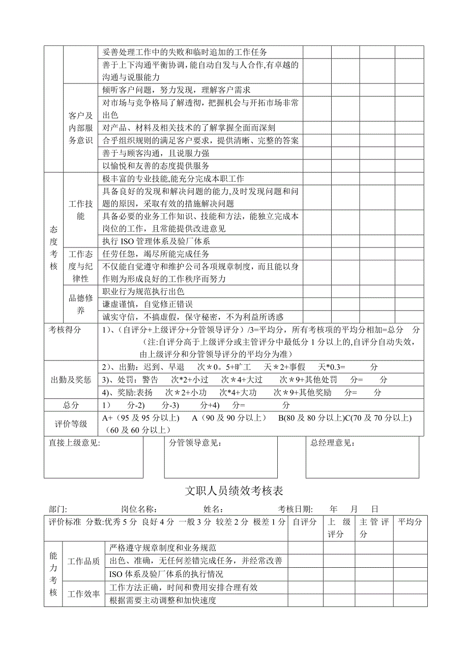 各岗位绩效考核表_第4页