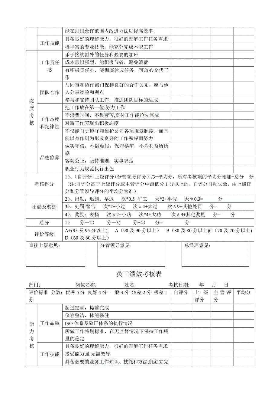 各岗位绩效考核表_第5页