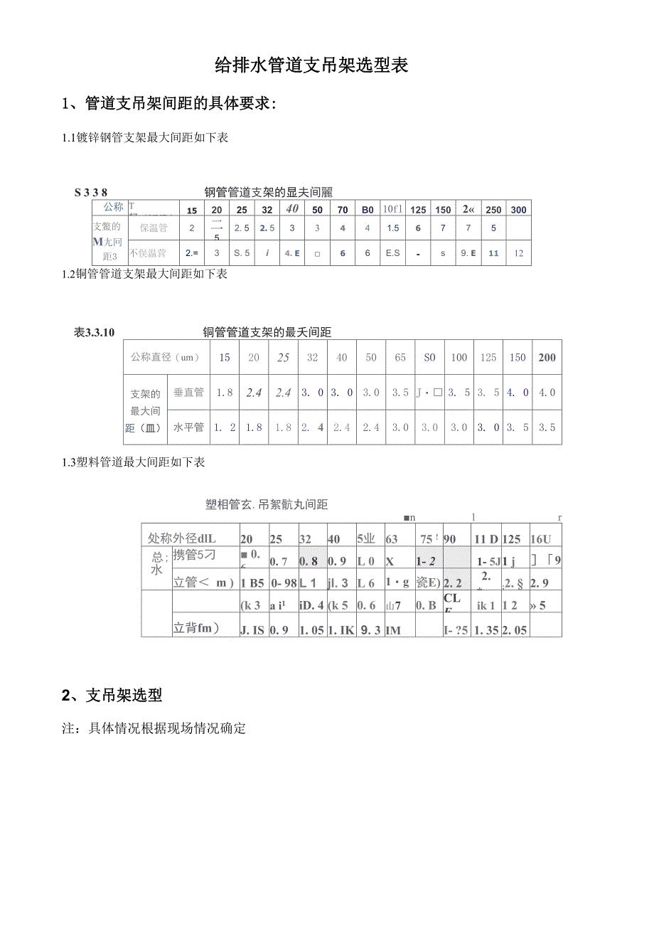 给排水支吊架选型_第1页