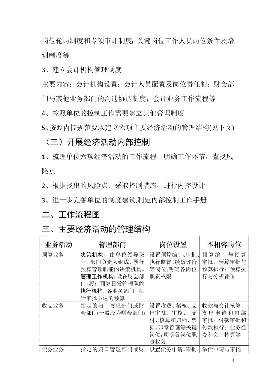 收支和预算管理业务内部控制流程图_第3页