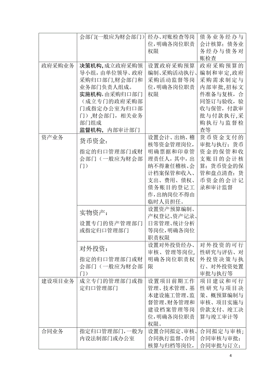 收支和预算管理业务内部控制流程图_第4页