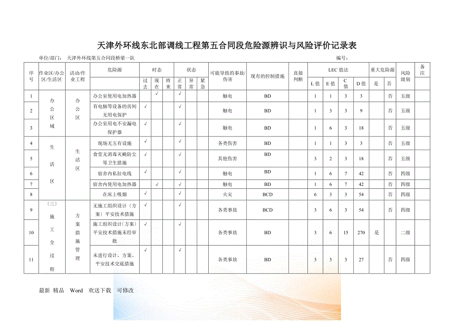 外环线危险源辨识与风险评价记录表总表_第1页