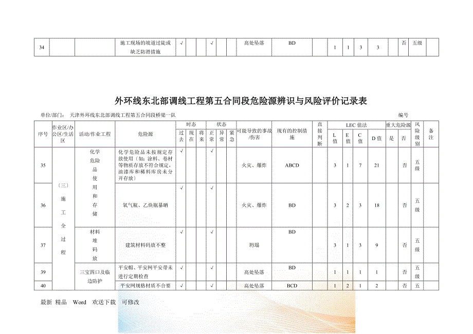 外环线危险源辨识与风险评价记录表总表_第4页