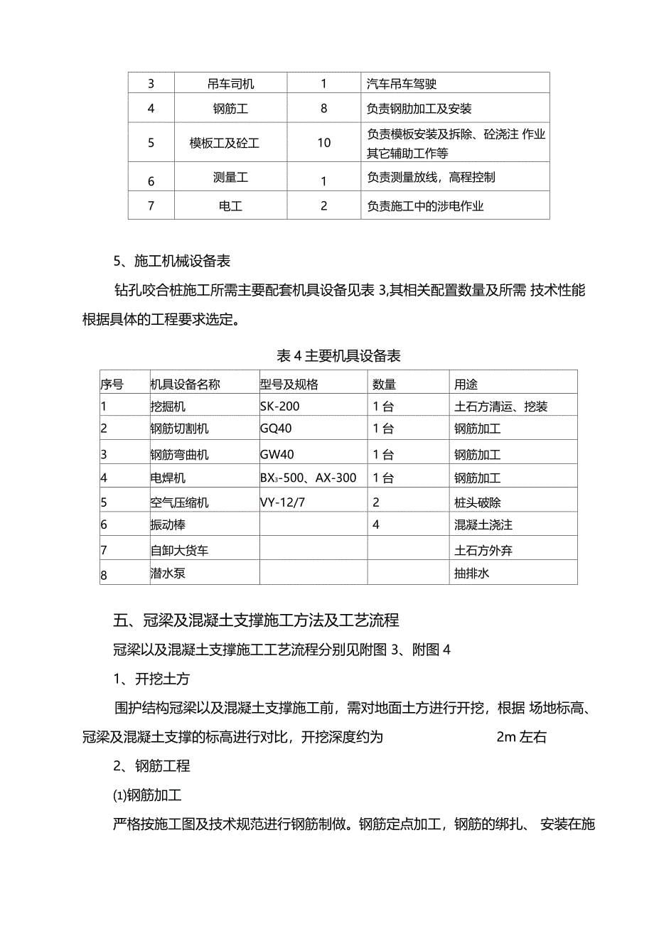 江苏地铁工程主体围护结构冠梁及混凝土支撑施工方案_第5页