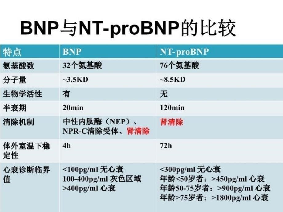 最新天津医科大学二医院王林ppt课件_第5页