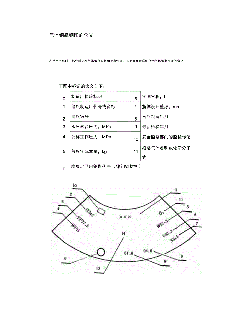 气体钢瓶钢印的含义_第1页