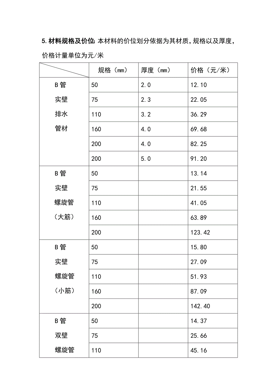 建筑材料调研报告_第4页