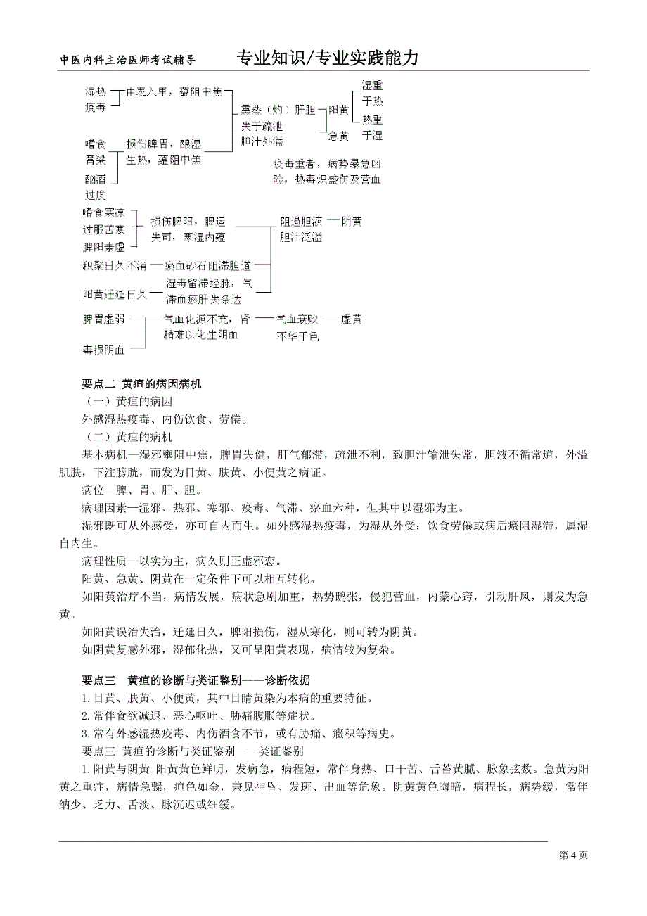 本科毕业设计论文--中医内科主治医师考试讲义肝胆病症_第4页