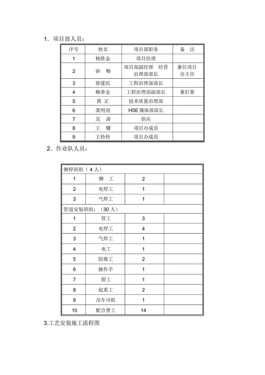 施工管道安装技术方案_第3页