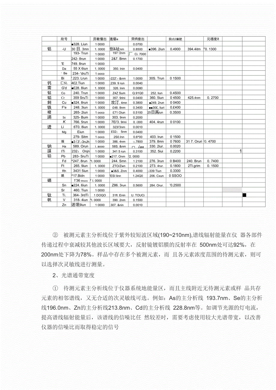 原子吸收光谱各参数选择与使用要点全解析_第2页