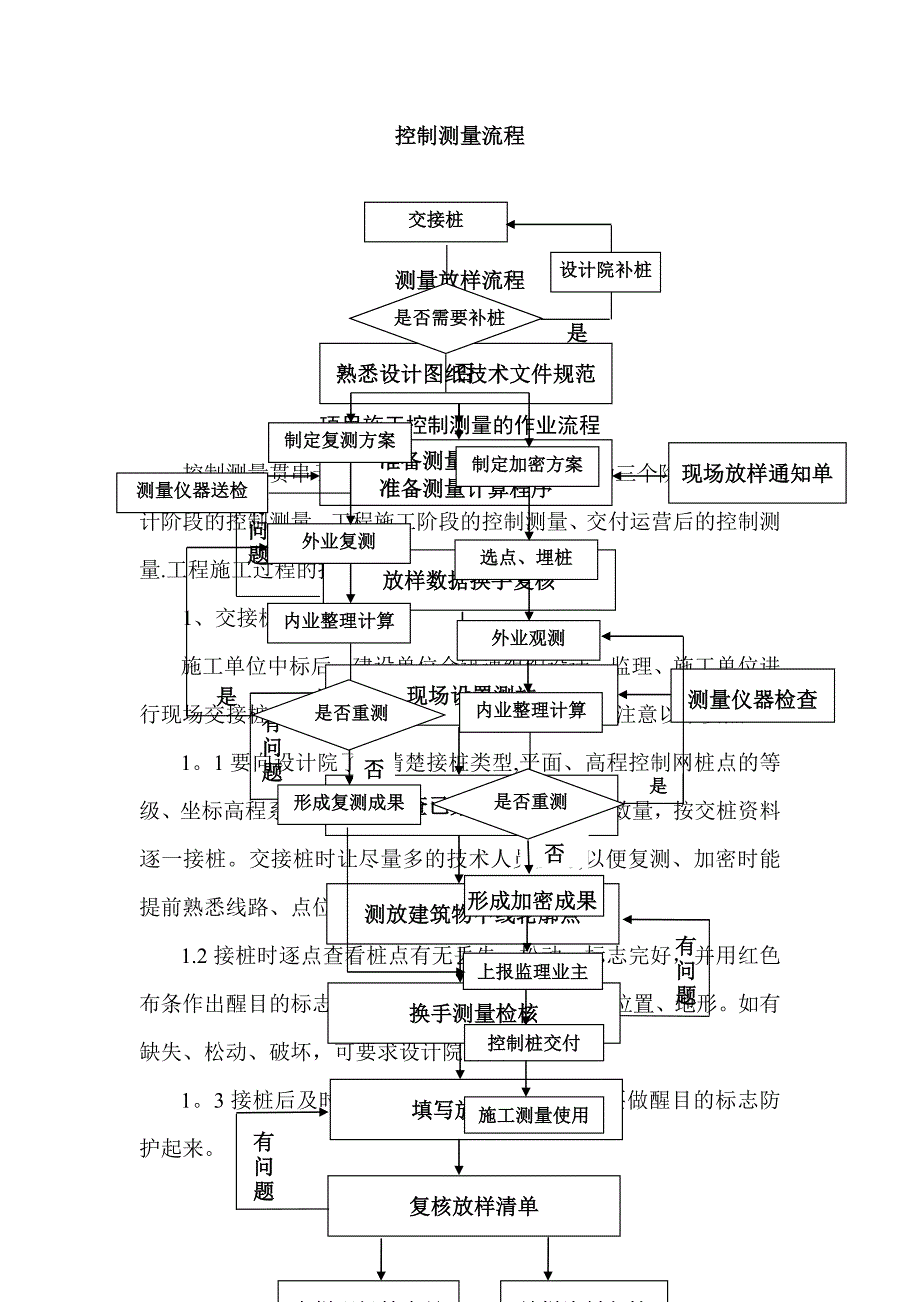 控制测量流程_第1页