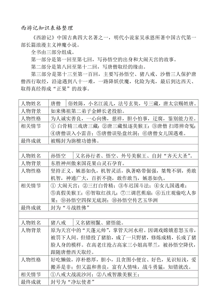 西游记知识表格整理_第1页