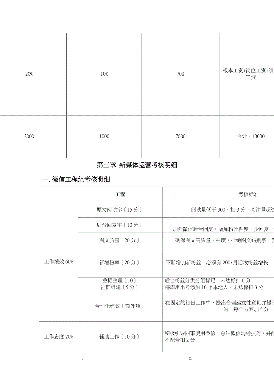 新媒体运营岗位KPI考核系统_第2页