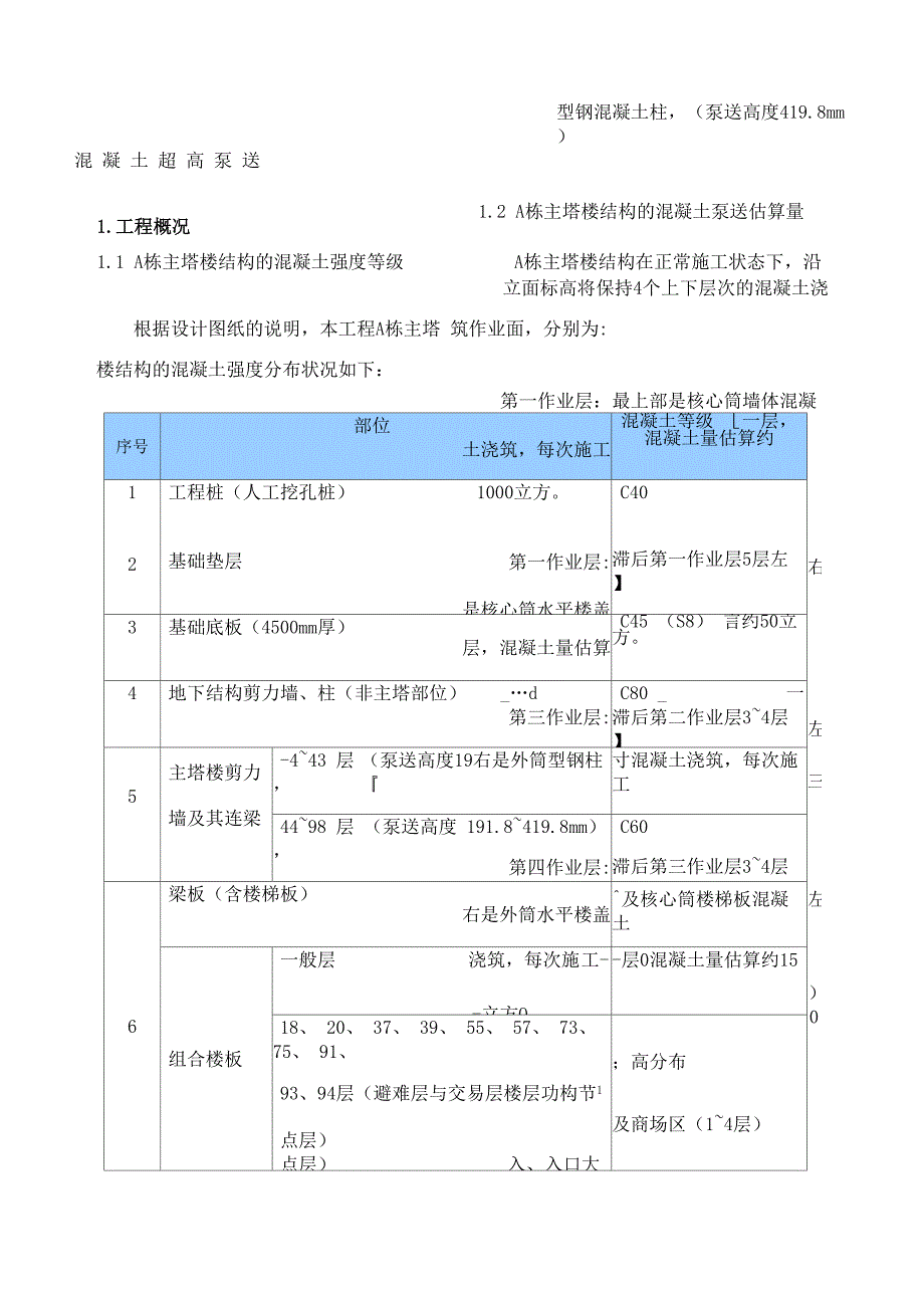 混凝土超高泵送专项施工方案_第1页