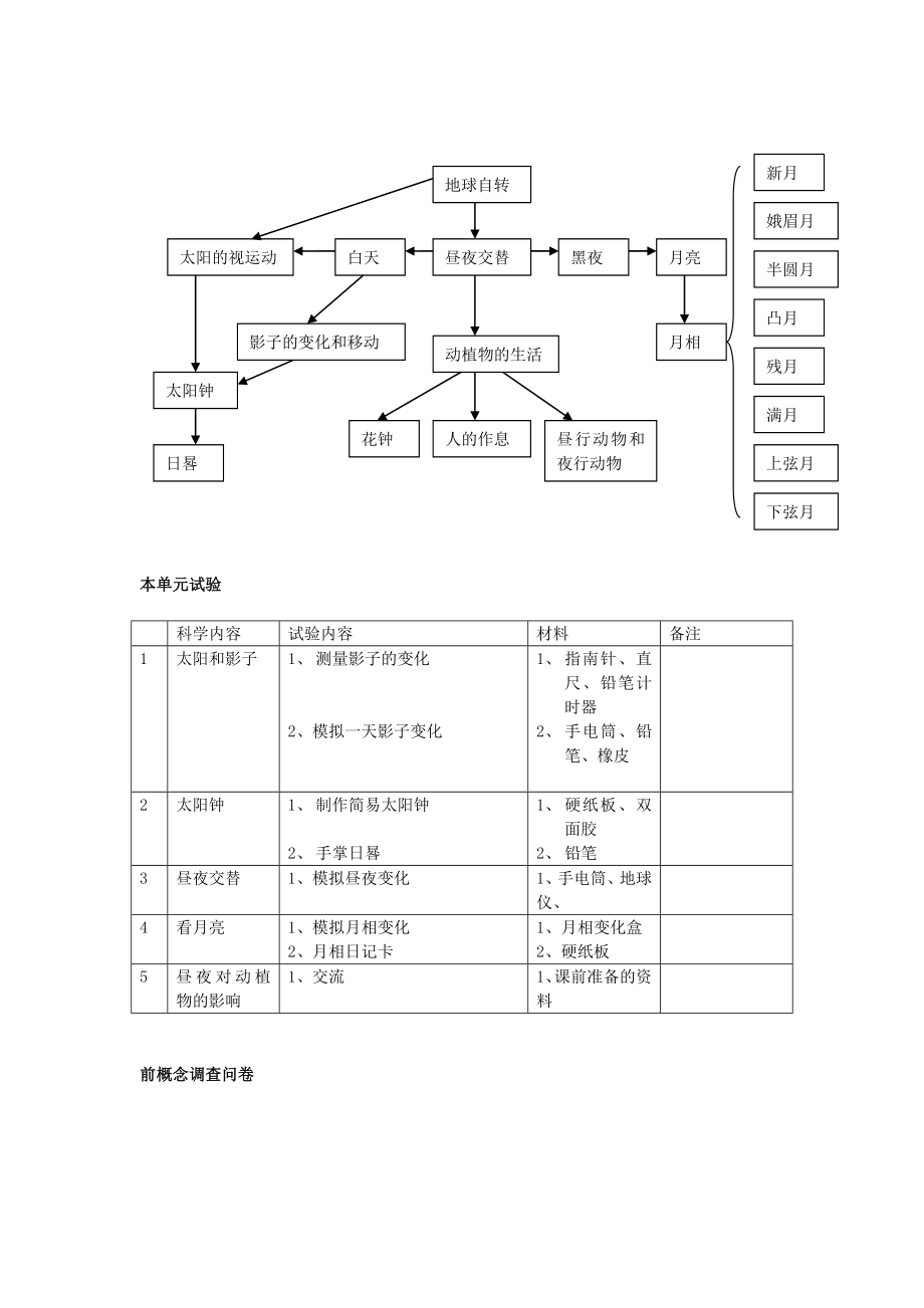 苏教版五年级科学上册教案全集_第2页