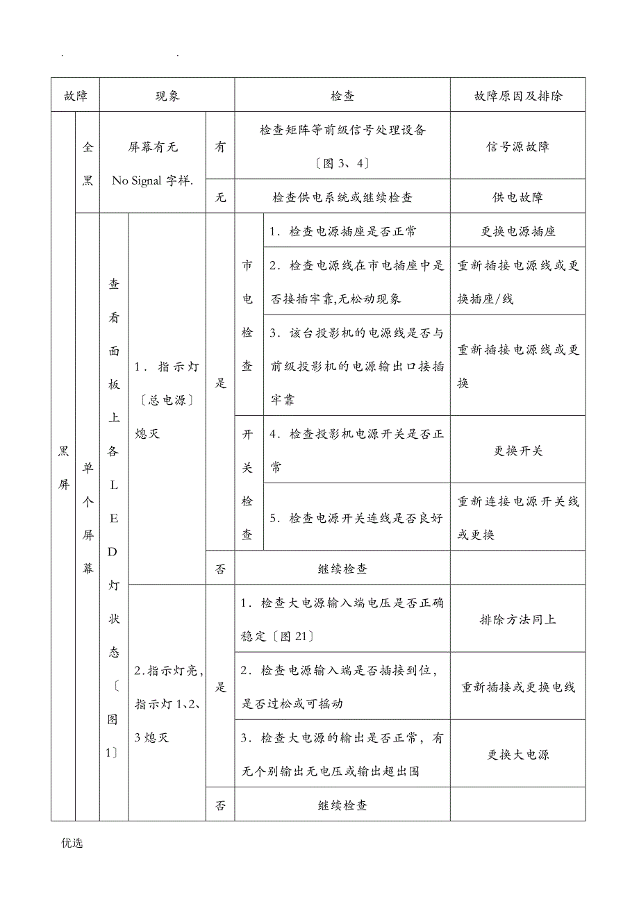 DLP投影机安装和维护手册范本_第4页