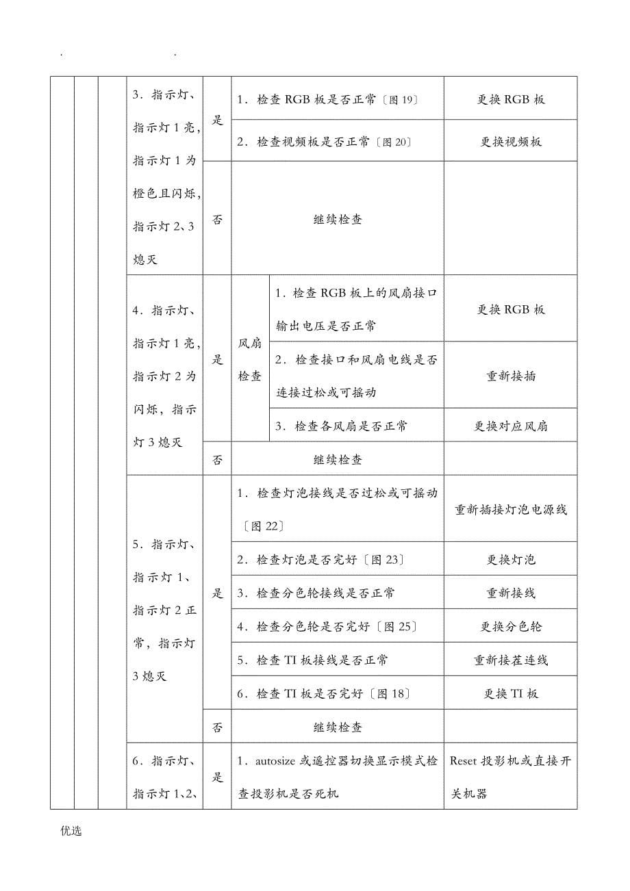 DLP投影机安装和维护手册范本_第5页