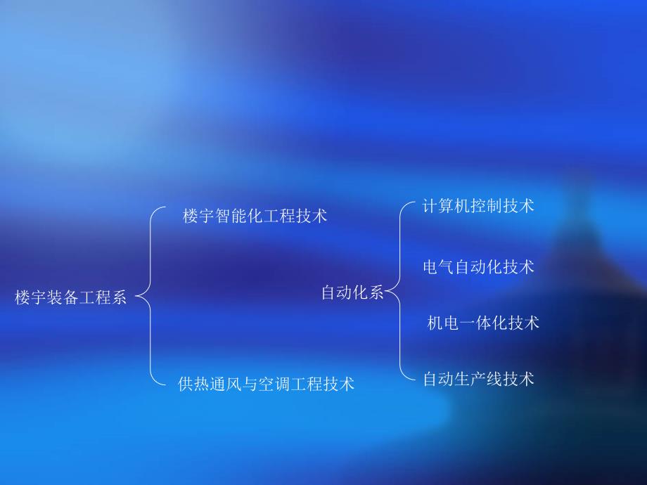 实训基地建设汇报_第4页