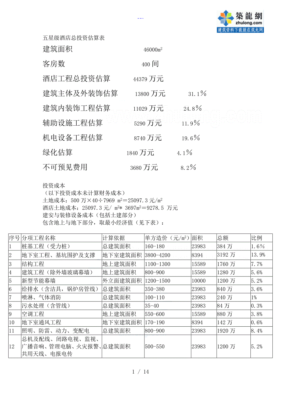 南京五星级酒店开发建设投资成本分析投资估算和财务分析_第1页