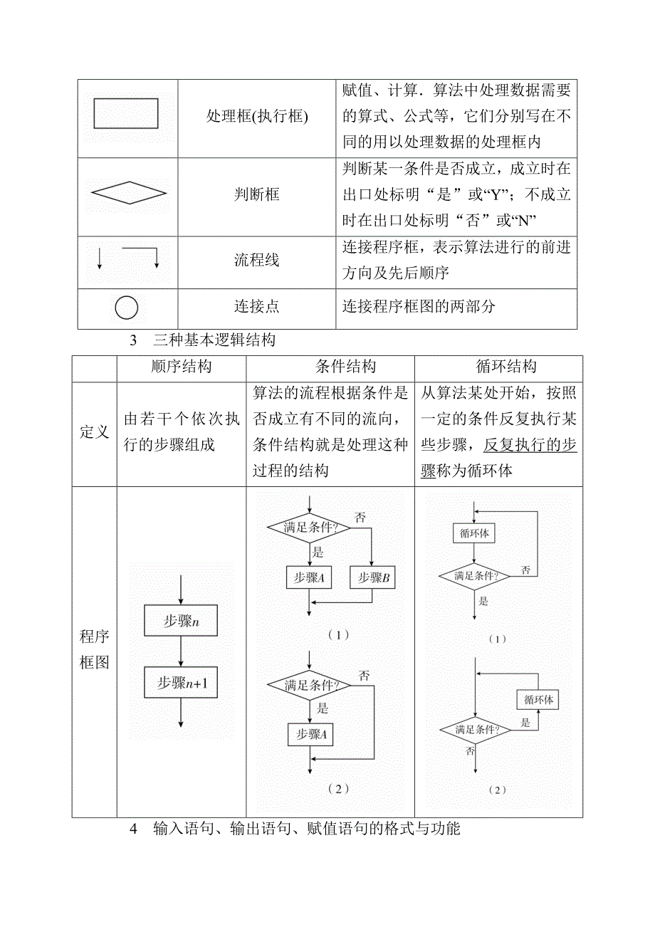 【最新资料】数学文一轮教学案：第十二章　算法初步 含解析_第2页