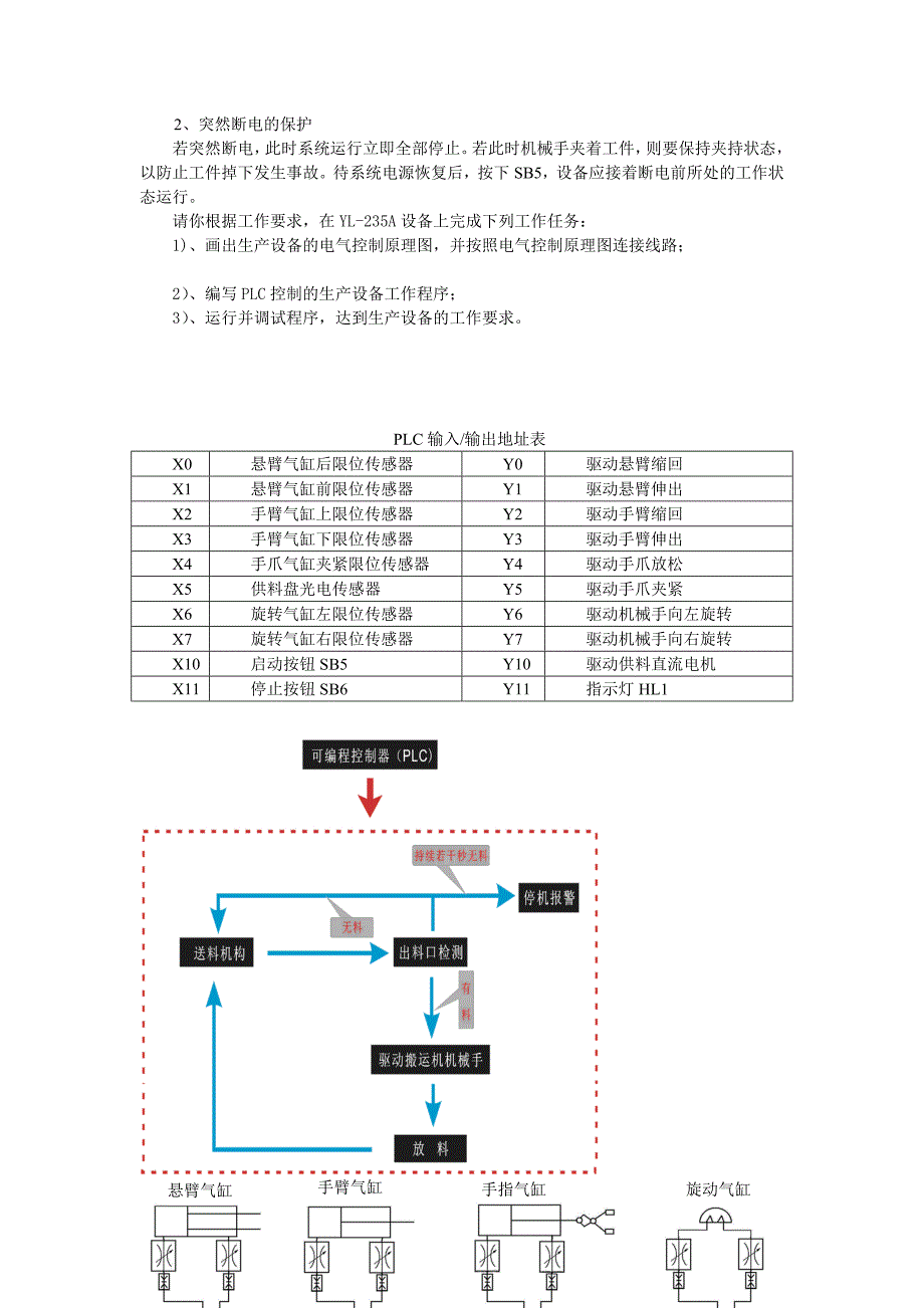 供料盘与机械手控制训练_第2页