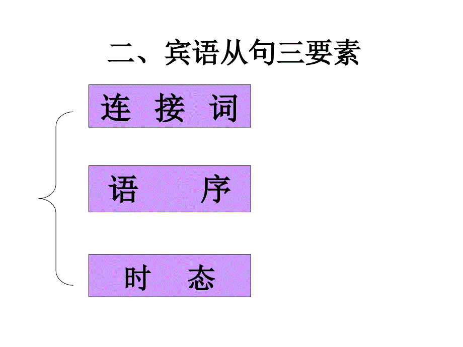 初中英语宾语从句课件2_第3页