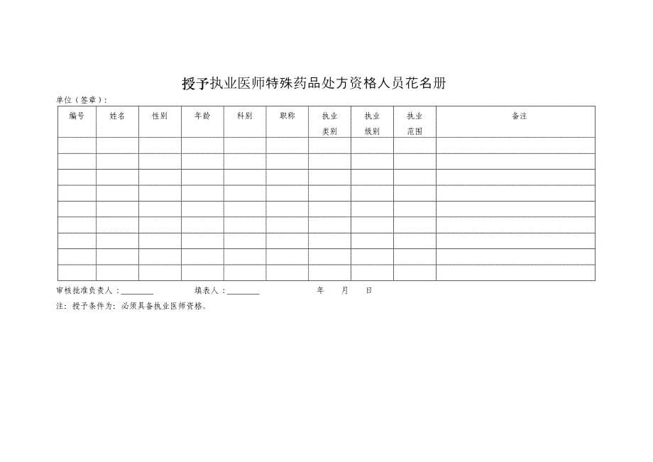 关于麻醉药品印鉴卡办理程序_第5页