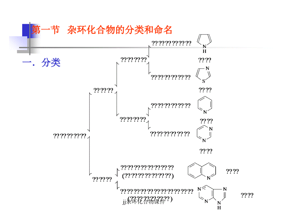 jj杂环化合物课件_第3页