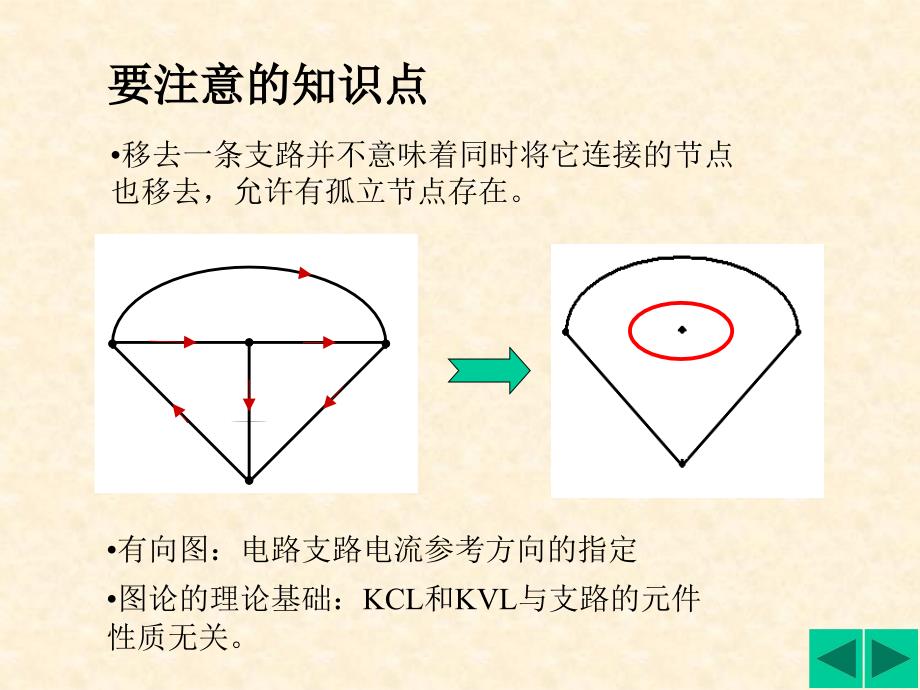 三章电阻电路的一般分析_第3页