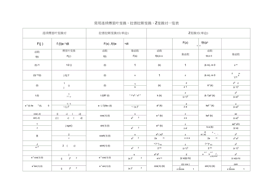 完整版信号与系统的公式汇总分类_第3页