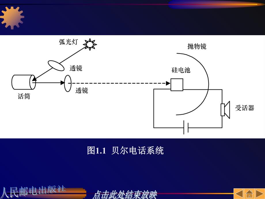 光通信：第01章概述_第4页