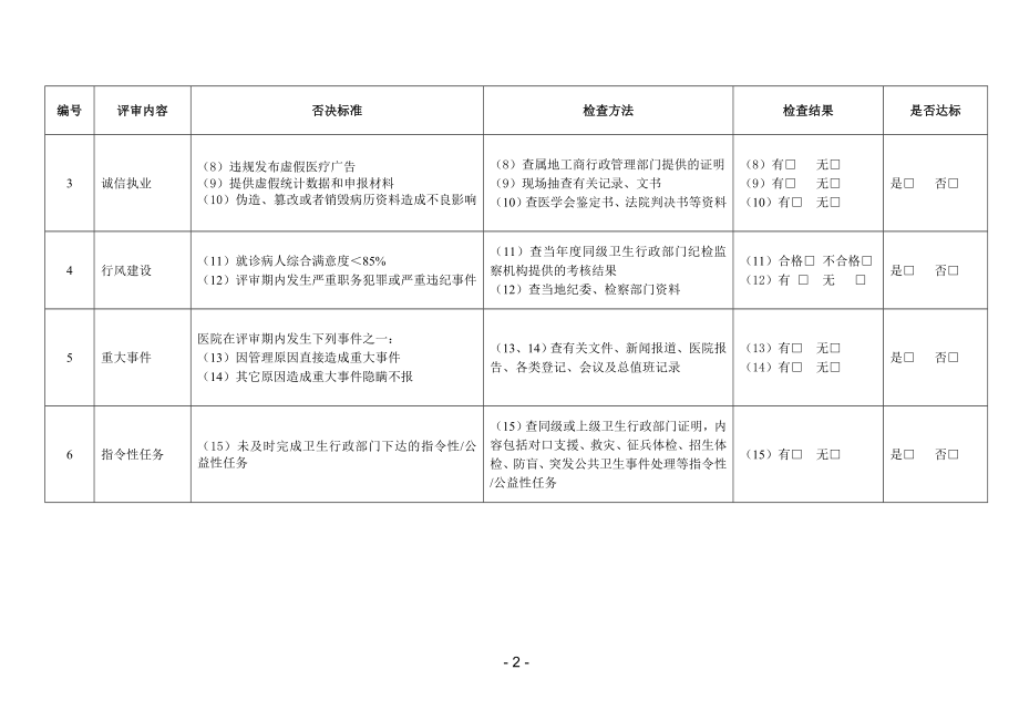 浙江省等级医院评审标准(印刷版)_第2页