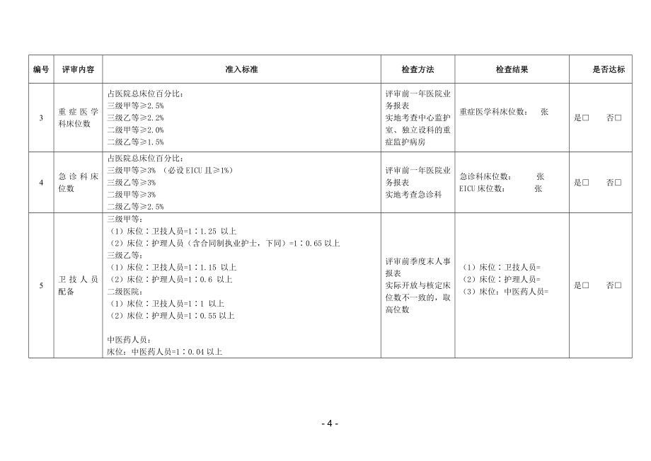 浙江省等级医院评审标准(印刷版)_第4页