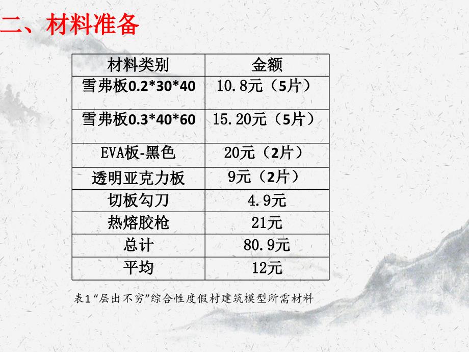 级3班2组层出不穷综合性度假村建筑模型结题报告_第4页