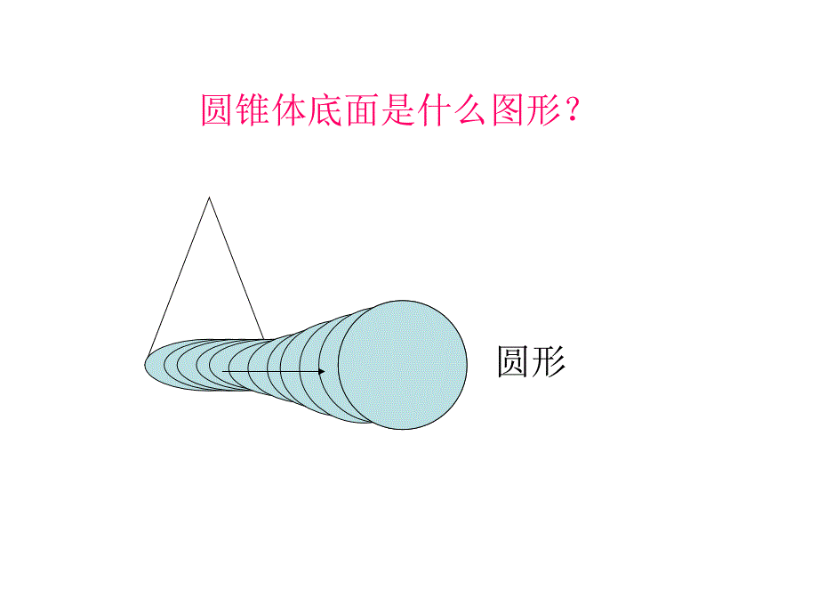 六年级数学圆锥的体积1_第2页