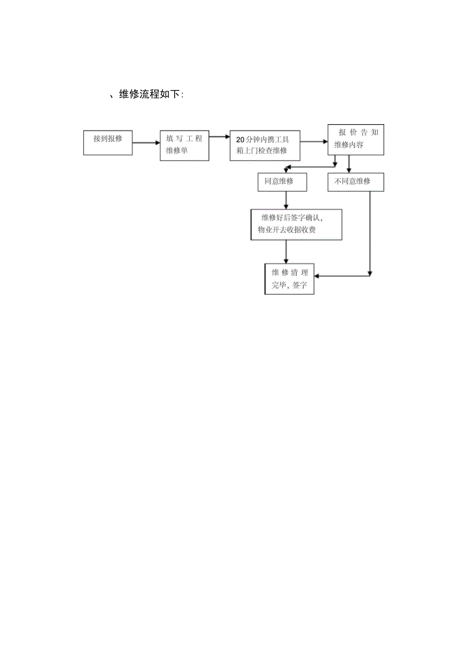 有偿维修服务方案_第2页