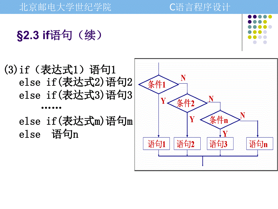 第2章选择结构——2.ifelseif_第4页