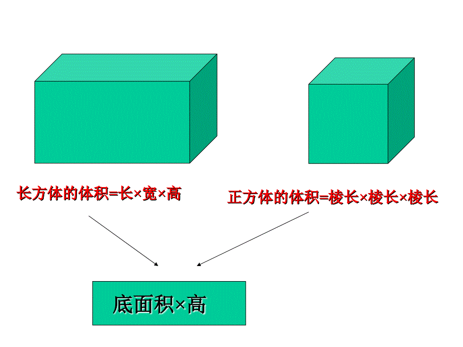 圆柱的体积优质课课件_第4页