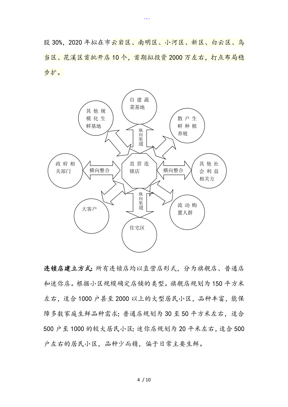 社区生鲜可行性报告_第4页